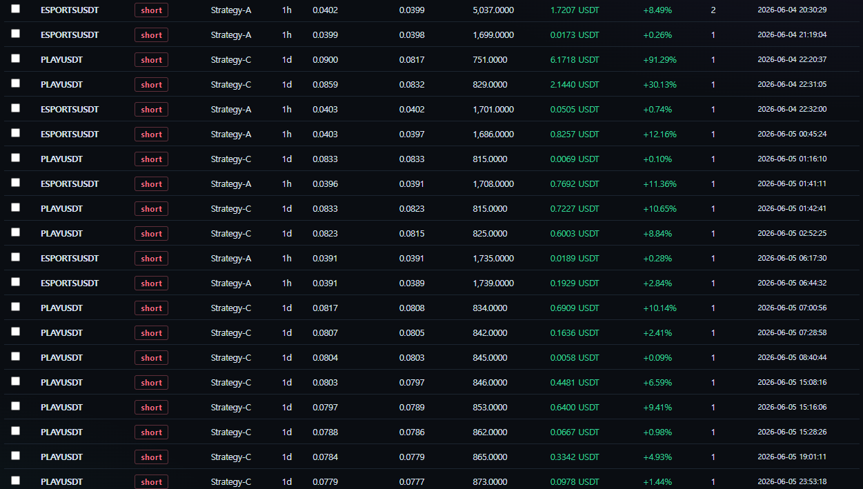 Individual trade execution records, second batch