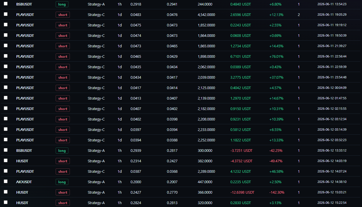 Individual trade execution records, third batch