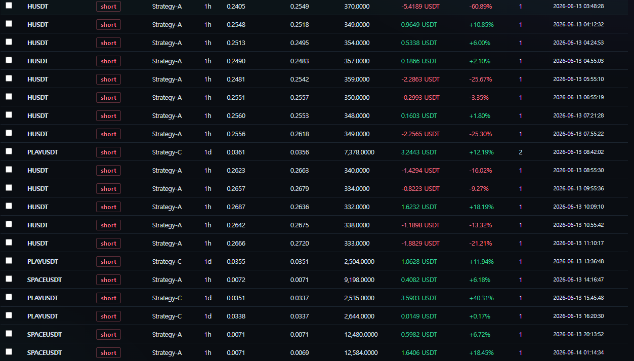 Individual trade execution records, fourth batch